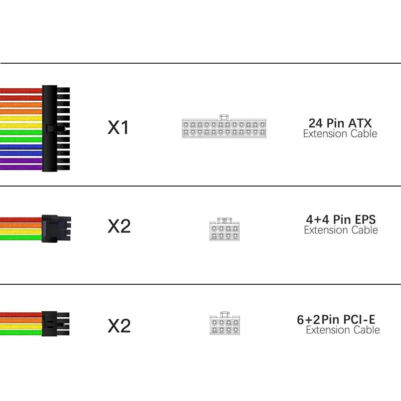 Câble alimentation 350mm PSU Kit carte mère ATX