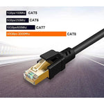 Câble Ethernet rj45 Cat 8 - Vignette | Cibertek