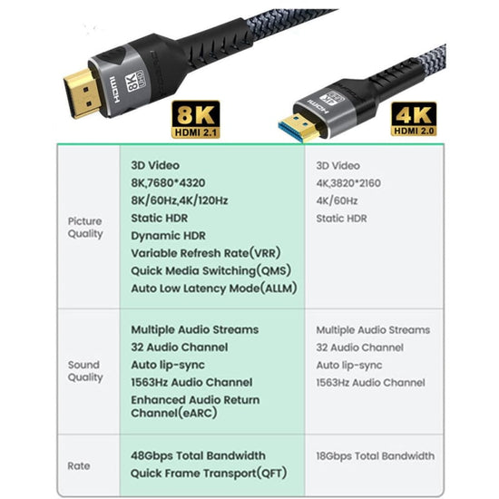 Câble HDMI 2.1