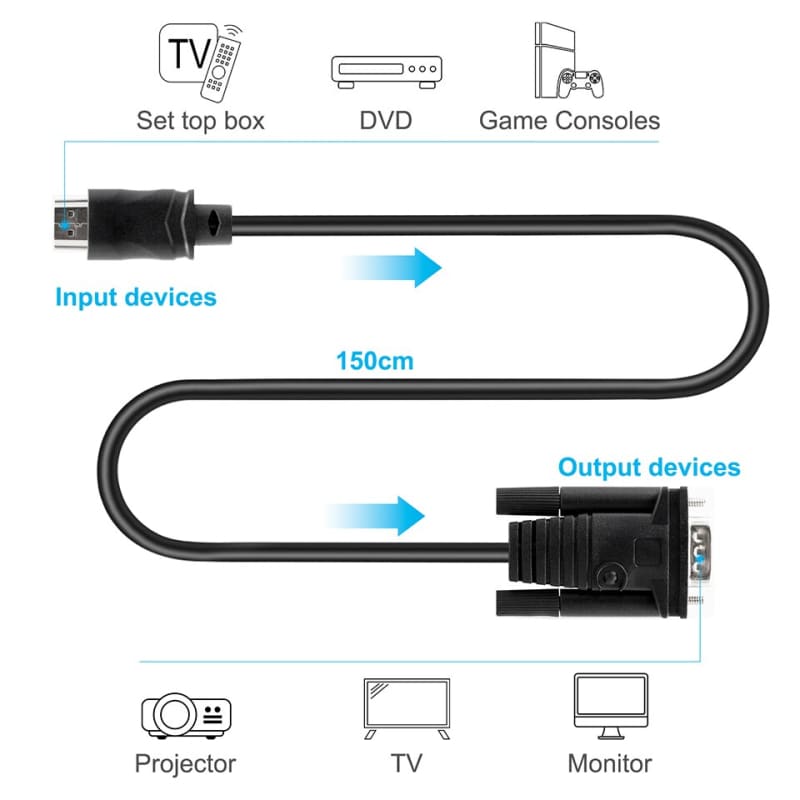 Câble HDMI vers VGA 1080P 1.5M